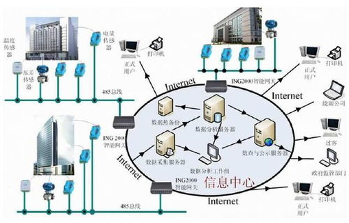 蘇州愛(ài)博斯蒂物聯(lián)網(wǎng)低碳建筑技術(shù)推廣
