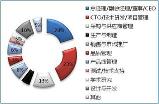 2016深圳國(guó)際物聯(lián)網(wǎng)技術(shù)開(kāi)發(fā)及應(yīng)用峰會(huì) 技術(shù)驅(qū)動(dòng)，開(kāi)啟智能互聯(lián)新篇章
