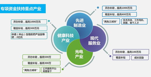 數(shù)字賦能政務(wù)新篇章 國(guó)家中山火炬高技術(shù)產(chǎn)業(yè)開(kāi)發(fā)區(qū)政務(wù)網(wǎng)網(wǎng)絡(luò)技術(shù)開(kāi)發(fā)實(shí)踐