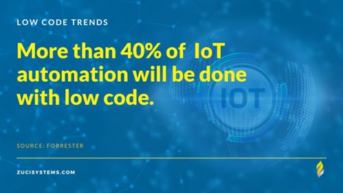 2023年無(wú)代碼/低代碼八大技術(shù)趨勢(shì)與推廣策略