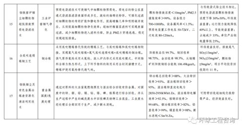 關(guān)于發(fā)布《綠色技術(shù)推廣目錄（2020年）》及開(kāi)展技術(shù)咨詢服務(wù)的通知