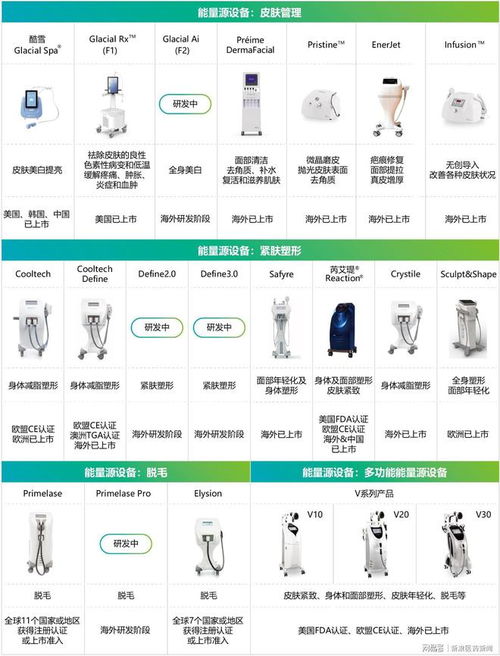 377億元營(yíng)收創(chuàng)歷史新高，華東醫(yī)藥國(guó)際化與創(chuàng)新轉(zhuǎn)型雙輪驅(qū)動(dòng)